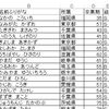 名簿作成マクロのスタイル(1)