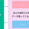 FluxのActionとStoreをちゃんと分ける話