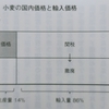 日本と農業成熟先進国の農業保護政策の違い