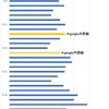 ■ブログ：開設半年を振り返って