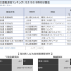 12/15、今朝の陸別は・・・