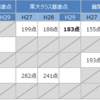 【H29受験】栄東中学校の合格基準点と加点を知る