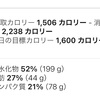 禁酒23日目 苺ショートケーキ