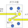 量子場光学で考えた光とは何か３