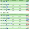 保有銘柄について(2021年11月11日)