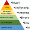 Threat Huntingとは何か？（その１）