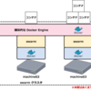 Docker Swarm with Consul Tutorial