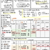 簿記きほんのき１３１　小口現金出納帳