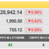 8/19（金）　マイクロ波化学（9227）の押し目買いで中長期の大化けを狙う！