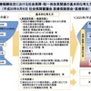 医療機能分化の促進と専門医制度改革