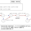 星名理論と岡理論 76　私がこのブログを始めた理由