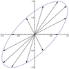 5. Vector 関数について