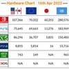  MS決算（xbox部門）Q3売上高は+6% ゲーパス部門は+4% 