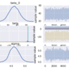 Pythonでデータ分析：PyStanで線形回帰モデル