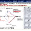 ジェンダー平等