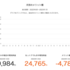 電気料金の燃料費調整額が高い