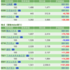 保有銘柄について(2022年1月17日)