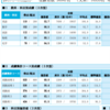 【52日目】全国判定模試返ってきた