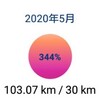 5月の運動量(ジョギング、ウォーキング)