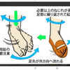 足首の外側が腫れる理由