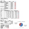 2020年3月1日の資産公開