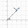 2次元極座標系の回転 ~ 外積のように導く