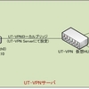 UT-VPNのローカルブリッジとSecureNAT