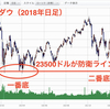 2019年は長期・逆張り戦略が有効か？