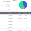 トータル+3,473,729円／前日比+181,733円