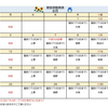 ８月の獣医師出勤表