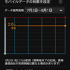 スマホのバックグラウンドでのデータ転送量が尋常じゃない件