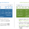 vSAN 8 で実装された新アーキテクチャとは、の前に - vSAN 8 ①