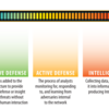 『The Sliding Scale of Cyber Security』を再考する