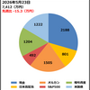 【40代無職の週次資産まとめ】2026/05/23｜BTCを335万円再購入した週