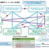 Meraki MXにおける「Cloud On-Ramp」使用時のAuto VPNトンネル確立の挙動変更 (SASEソリューション)