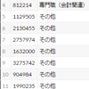 vol.4　JOIN句の練習とpandas dataframe