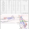 1月23日トレード+3979円