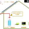 電気ロンダリングだって