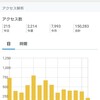 15万PVありがとうございます！