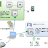 Scansnapからの名刺管理まとめ