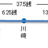 対キロ区間制への移行(2)