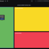 Process ExporterとTreemap for Grafanaでプロセスごとのメモリ使用量をざっくり可視化する