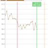 d14 基礎体温下がる(再)