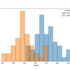 pythonで層別、グループ別グラフを作成する