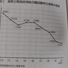 千正康裕『ブラック霞が関』新潮選書　(2020/11/20)