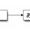 (10日目) blockdiag のフォントを切り替える