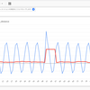 BigQueryで時系列データから異常部位検出 (k近傍法)