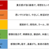 エゴグラムって知ってますか？