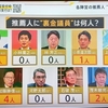 自民党総裁選挙で１６００万円以上の杉田水脈議員を筆頭に安倍派裏金議員１３人から推薦された高市早苗候補。裏金議員にとって「サナエあれば憂いなし」の高市議員の嘘にまみれた極右政治家人生を振り返る。