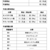 応用情報技術者試験に一発で合格した話